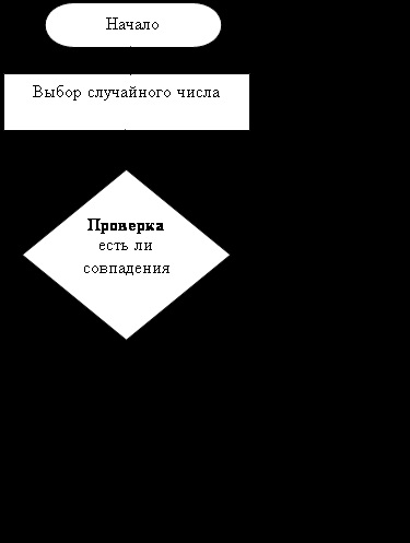 Kitöltése az eredményjelző véletlen számjegyeket - számítástechnika, programozás