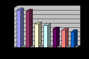 Kitöltése az eredményjelző véletlen számjegyeket - számítástechnika, programozás