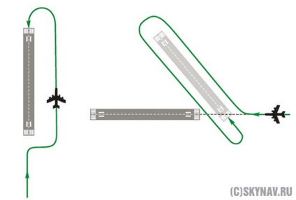 Захід на посадку circle-to-land, skynav