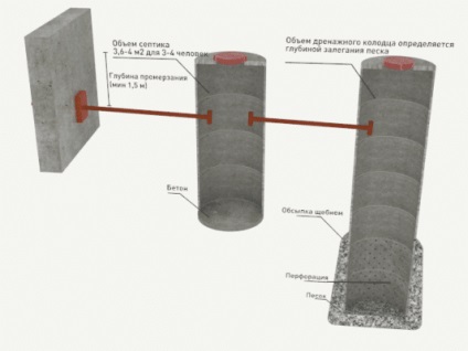 Găuri din beton armat pentru alegerea produselor de canalizare și asamblarea structurilor