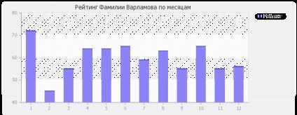 Semnificația numelui varlamov