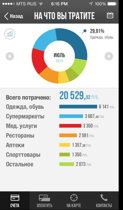 Золоте правило 50