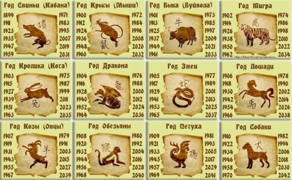 13 Semnul zodiacal - caracterul serpentin și compatibilitatea femeilor și bărbaților