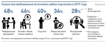 6 módjai érdekli az ügyfél, hatékony második felében 2017