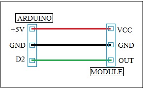 Arduino și modulul senzorului de impuls foto al vitezei motorului