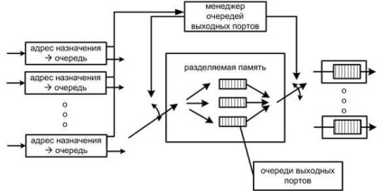 Arhitectura controlerului de interfață de memorie sram pentru o performanță maximă