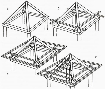 Gazebo în stil japonez de instrucțiuni video pentru instalarea de mâini proprii, desene, proiecte, preț, fotografie