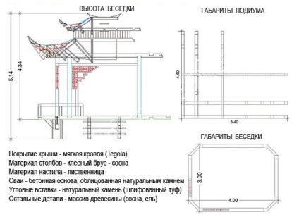 Gazebo în stil japonez de instrucțiuni video pentru instalarea de mâini proprii, desene, proiecte, preț, fotografie