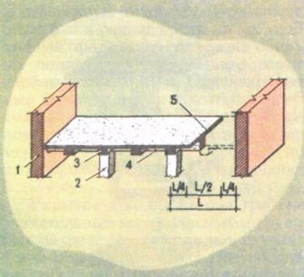 Betonozása különböző módszerek, szabályozásnak (szabályok) Betonozás a különböző módszerek, szabályok megállapításáról