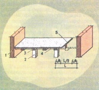 Concretizarea diferitelor metode, stabilirea unor reguli