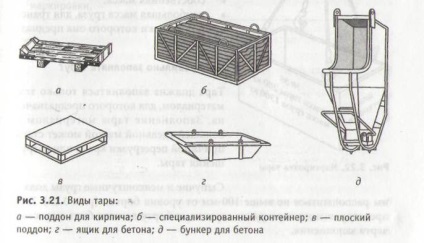 Eliminarea dispozitivelor de manipulare a încărcăturilor - stadopedia