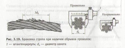 Eliminarea dispozitivelor de manipulare a încărcăturilor - stadopedia