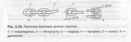 Бракування вантажозахоплювальних пристроїв - студопедія