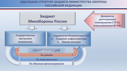 Bugetul Ministerului Apărării va fi sechestrat