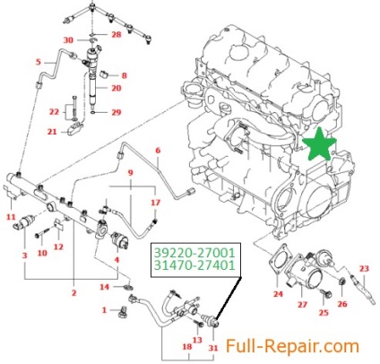 Curățarea supapei de accelerație a motorului diesel