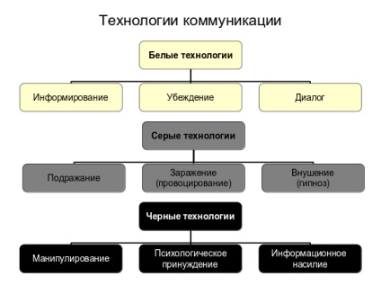 Olvassa manipulatív technológiák a médiában - Dzyaloshinsky Iosif () - 1. oldal