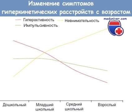 Diagnosticul tulburării hiperkinetice la copii și adolescenți