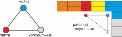 Design de bucătărie de 7 mp și modalități de punere în aplicare a planurilor câștigătoare