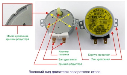 Cuptor cu microunde