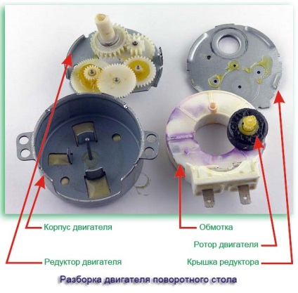 Cuptor cu microunde