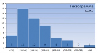 Ecran bi-dimensional în ms excel - compatibil cu microsoft excel 2007, excel 2010