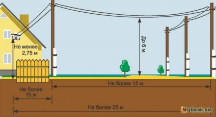 Electricitatea într-o casă din lemn - alimentarea cu energie electrică, instalarea cablajelor