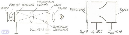 Convertor electronic-optic (eop)