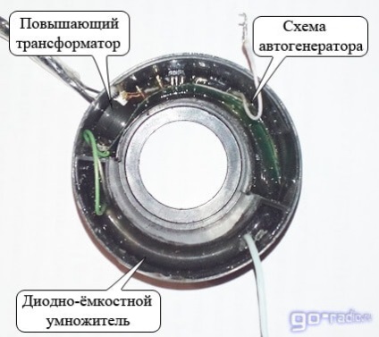 Convertor electronic-optic (eop)