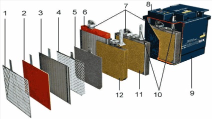 Echipamente electrice, surse de alimentare - un dispozitiv pentru motociclete - secțiunea moto - catalog de articole -