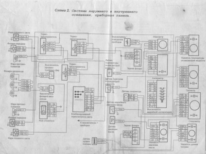 Electroscheme de autoturisme