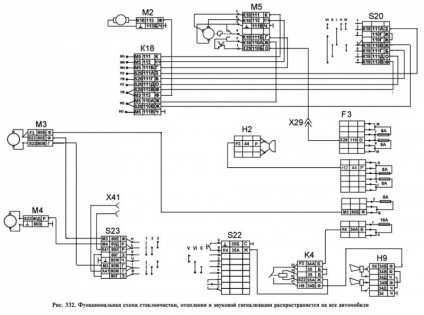 Electroscheme de autoturisme