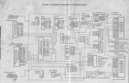 Electroscheme de autoturisme