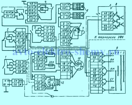 Electroscheme ale KAMAZ, electroscheme pentru automobile