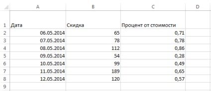 Excel 2013 cuprinde conținutul celular - introducerea și ștergerea datelor