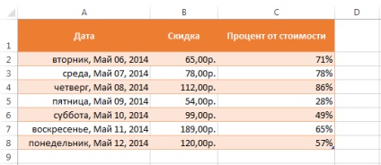 Excel 2013 cuprinde conținutul celular - introducerea și ștergerea datelor