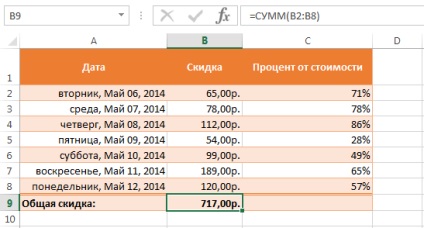 Excel 2013 cuprinde conținutul celular - introducerea și ștergerea datelor