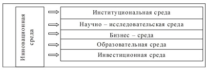 Factori pentru dezvoltarea climatului de inovare și evaluarea acestora