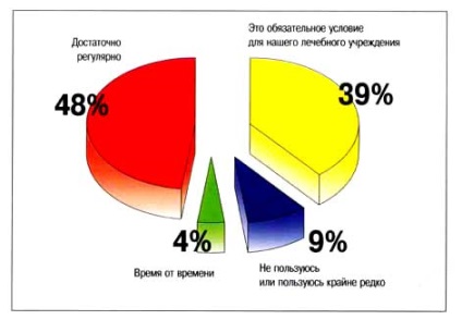 Fedorov e