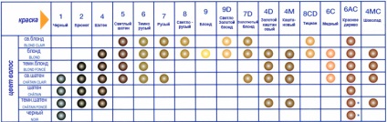 Phyto цвят fitokolor коса много лек руса 9 (цвят фито фито постоянно оцветяване) -