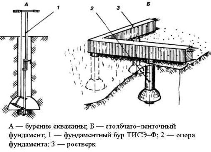 Alapítvány korlata előnyei és hátrányai a technológia