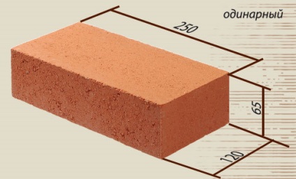 Dimensiunile cărămizilor, dimensiunile produselor de construcție și a fațadelor