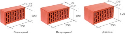 Dimensiunile cărămizilor, dimensiunile produselor de construcție și a fațadelor