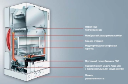 Viessmann vitopend 100 cazan de gaze naturale - specificații și garanție