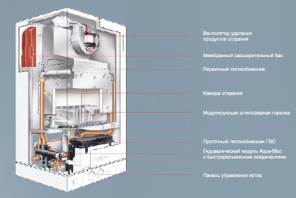 Viessmann vitopend 100 cazan de gaze naturale - specificații și garanție