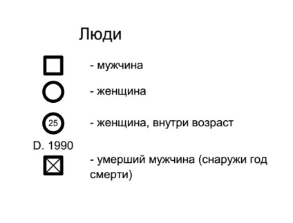 Geneograma în psihoterapia familială