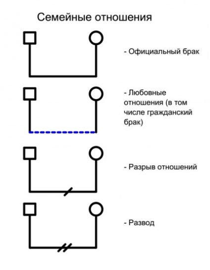 Geneograma în psihoterapia familială