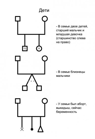 Geneograma în psihoterapia familială