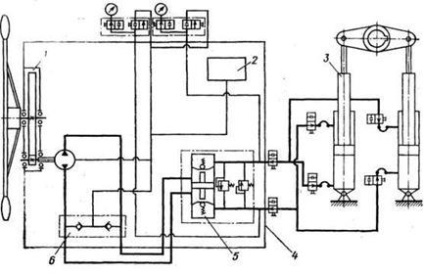 Masina de directie hidraulica, design si principiu de functionare - stadopedia