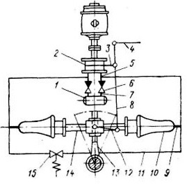 Masina de directie hidraulica, design si principiu de functionare - stadopedia