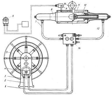Masina de directie hidraulica, design si principiu de functionare - stadopedia